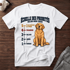 Échelle des priorités selon mon chien - T-Shirt