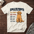 Échelle des priorités selon mon chien - T-Shirt